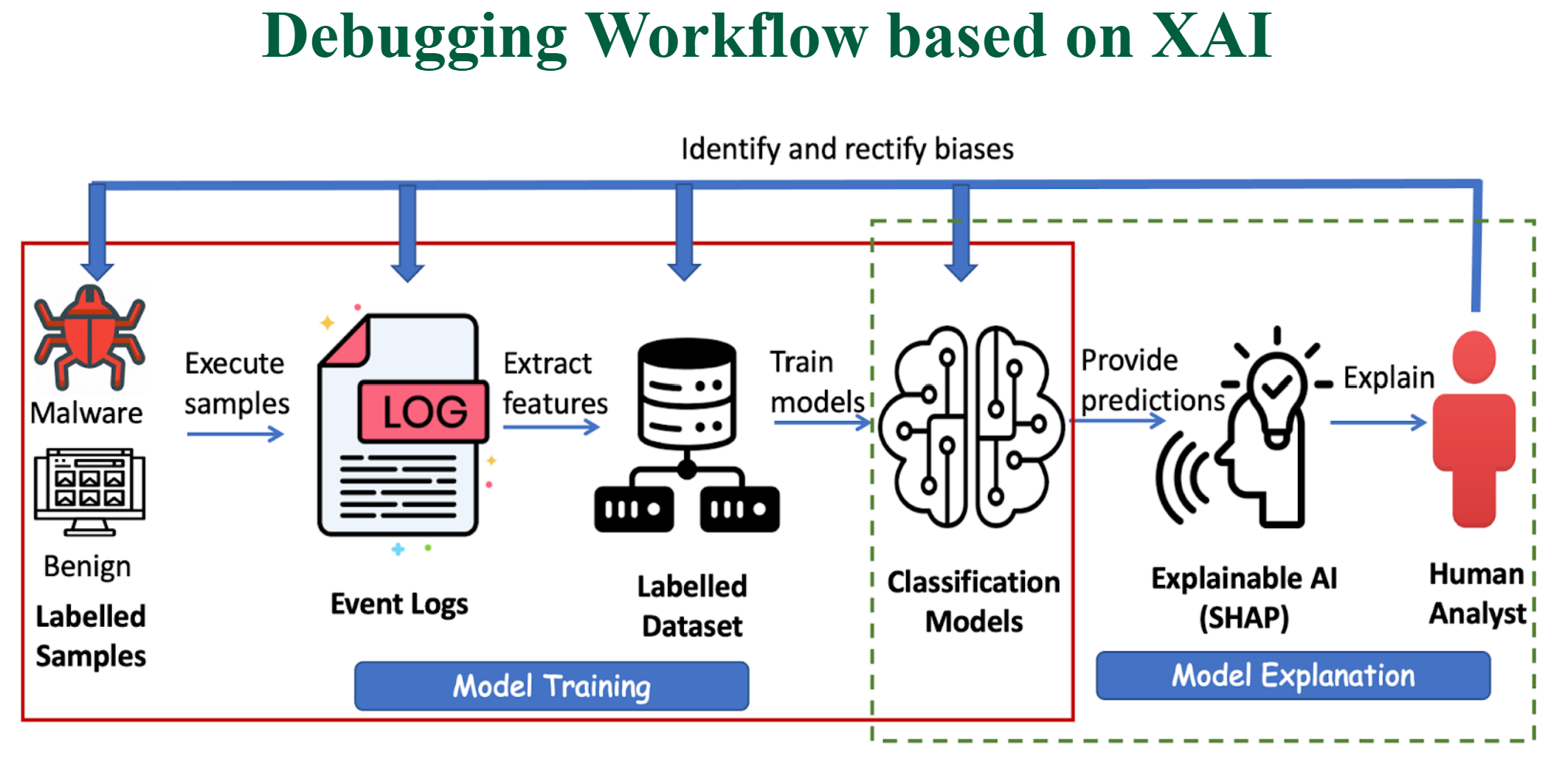 ETW Malware Classifier Debugging with SHAP | Joon-Young Gwak